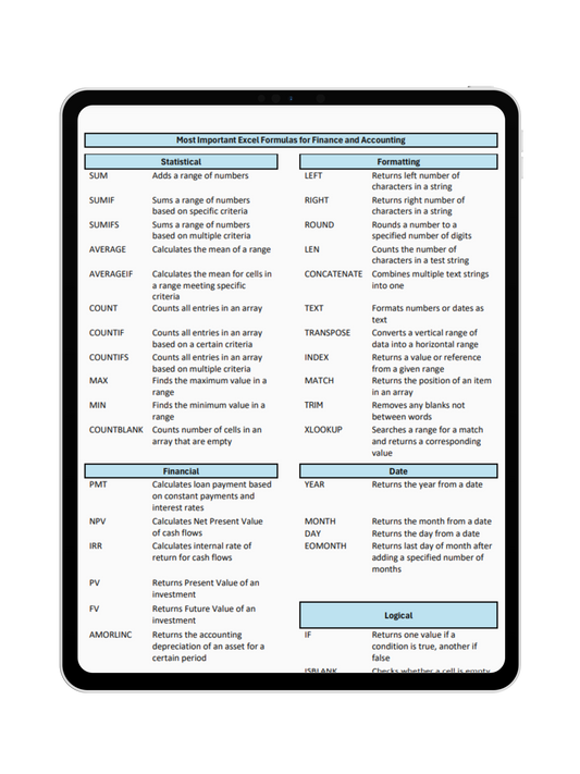 Most Important Excel Formulas